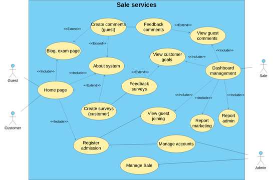 Diagram | Visual Paradigm User-Contributed Diagrams / Designs